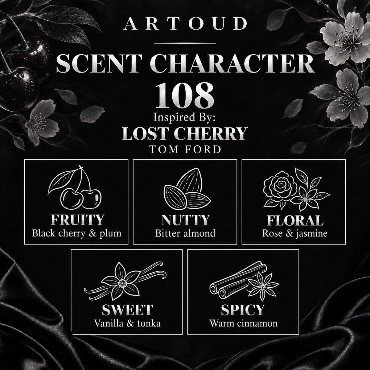ARTOUD 108 | Inspired By: LOST CHERRY — TOM FORD | Unisex | Scent Character