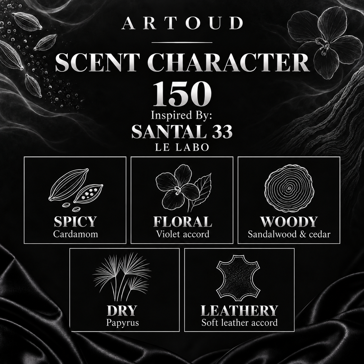 150 – Inspired By: SANTAL 33, LE LABO – Scent character