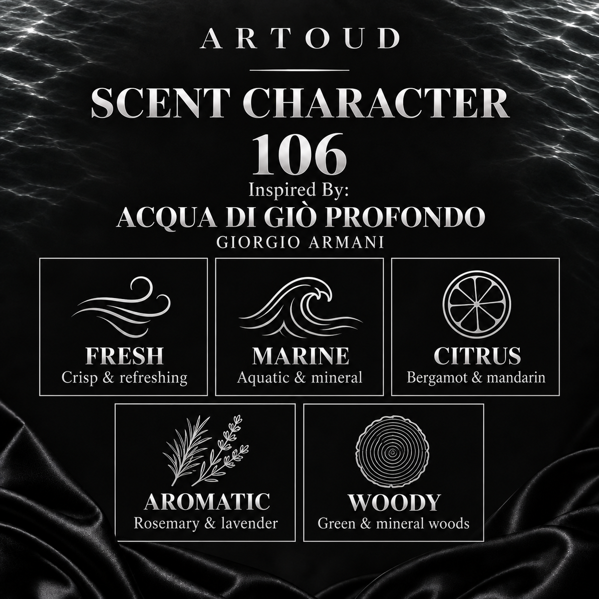 ARTOUD 106 | Inspired By: ACQUA DI GIÒ PROFONDO — GIORGIO ARMANI | For Men | Scent Character