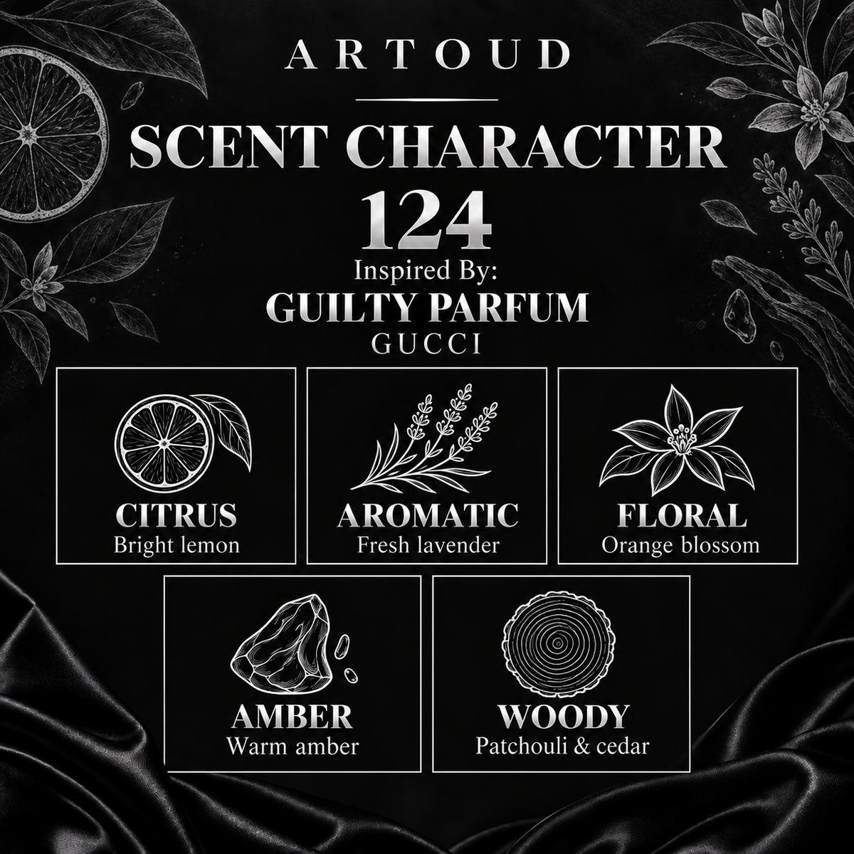 ARTOUD 124 | Inspired By: GUILTY PARFUM — GUCCI | For Men | Scent Character