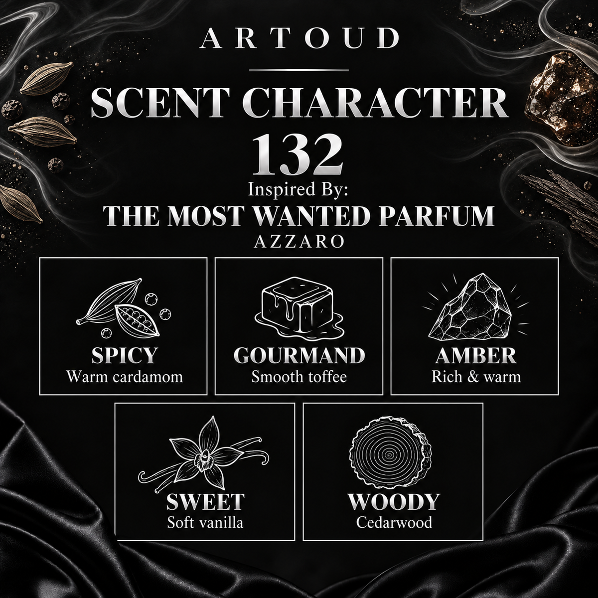 ARTOUD 132 | Inspired By: THE MOST WANTED PARFUM — AZZARO | For Men | Scent Character