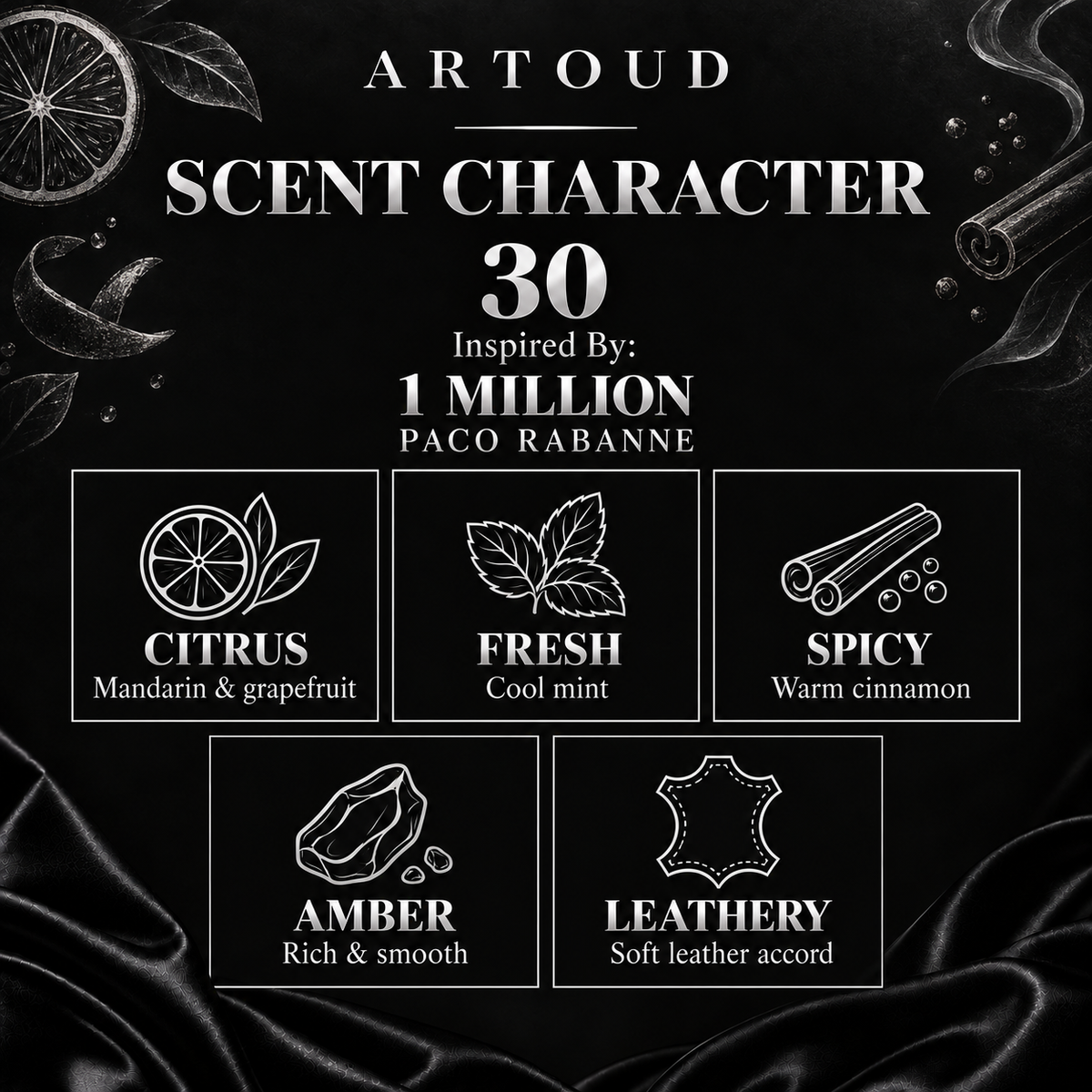 ARTOUD 30 | Inspired By: 1 MILLION — PACO RABANNE | For Men | Scent Character