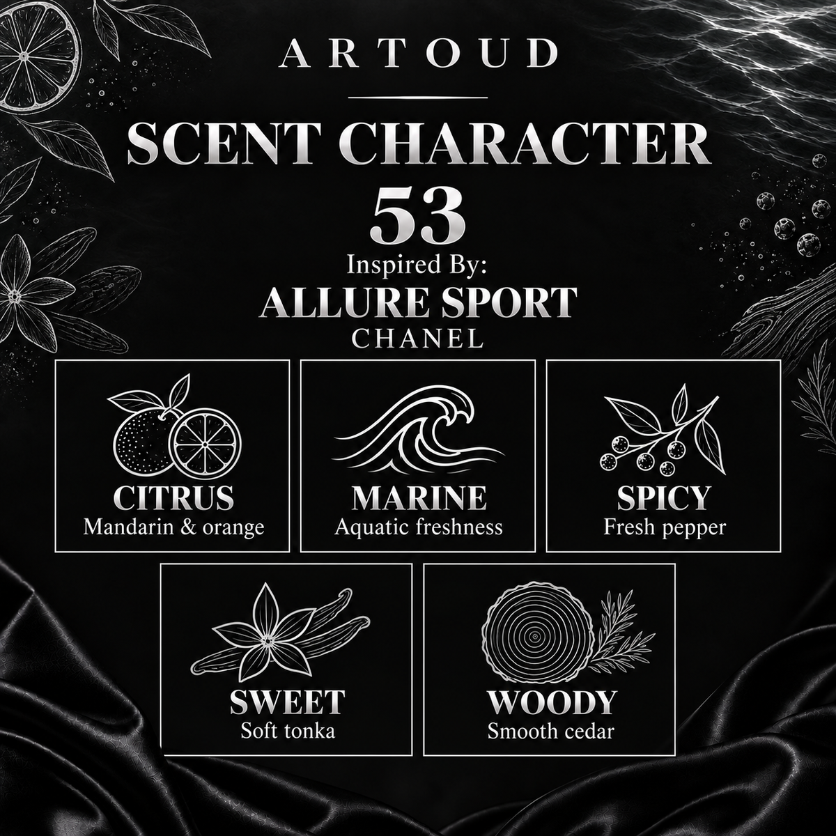 53 – Inspired By: ALLURE SPORT, CHANEL – Scent character