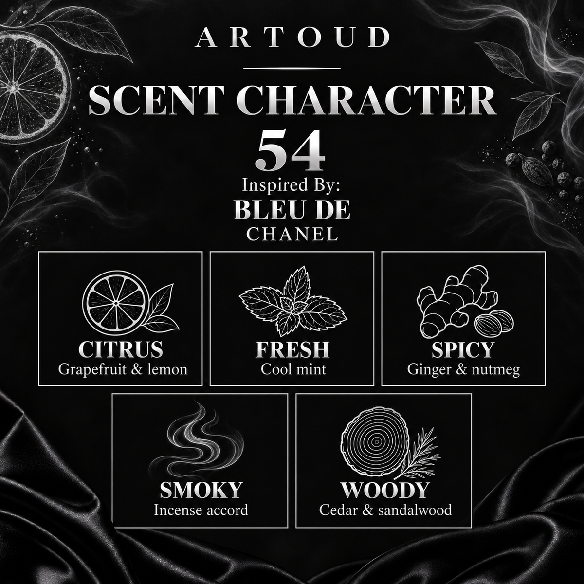 ARTOUD 54 | Inspired By: BLEU DE — CHANEL | For Men | Scent Character