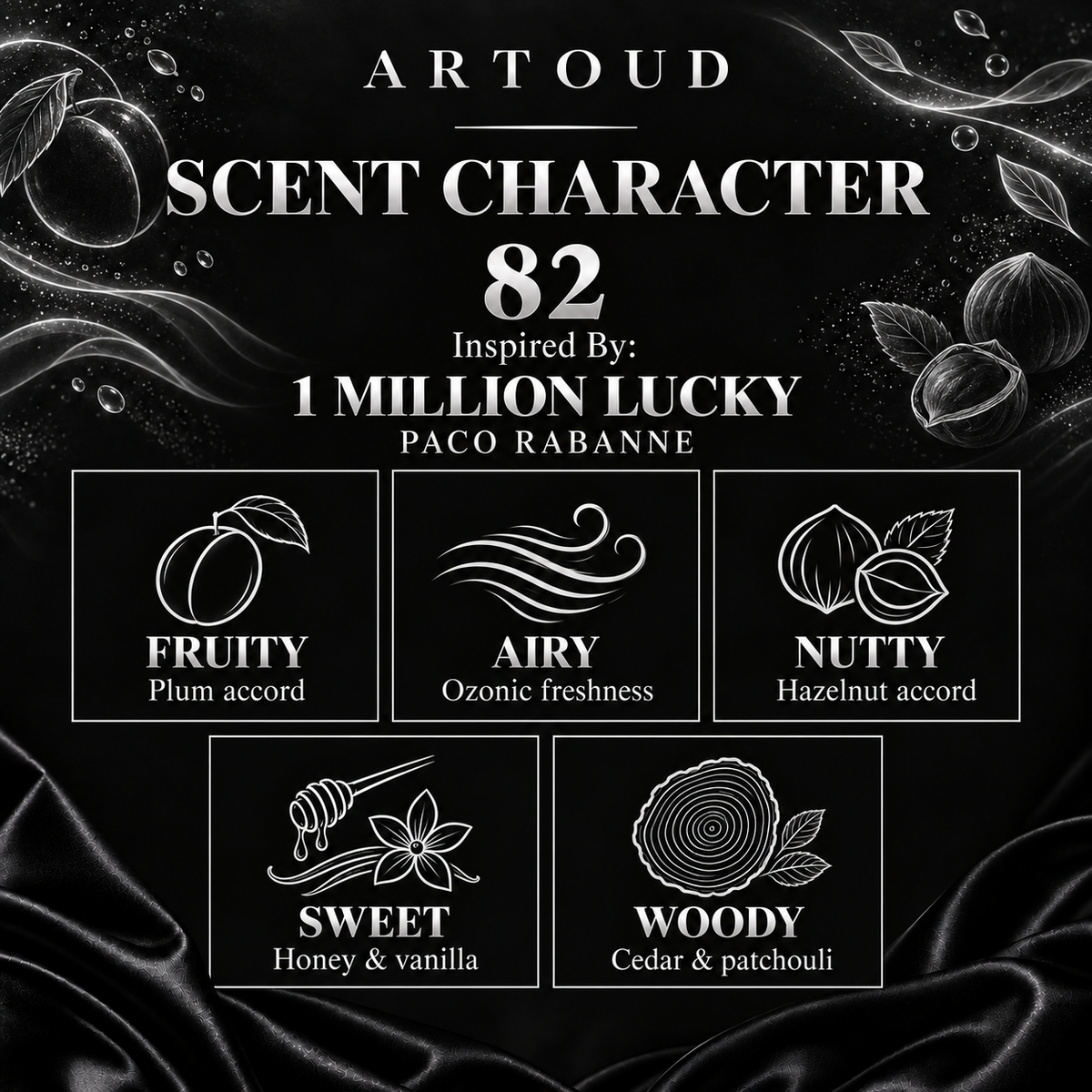 ARTOUD 82 | Inspired By: 1 MILLION LUCKY — PACO RABANNE | For Men | Scent Character