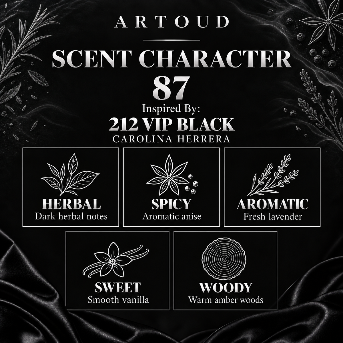 ARTOUD 87 | Inspired By: 212 VIP BLACK — CAROLINA HERRERA | For Men | Scent Character