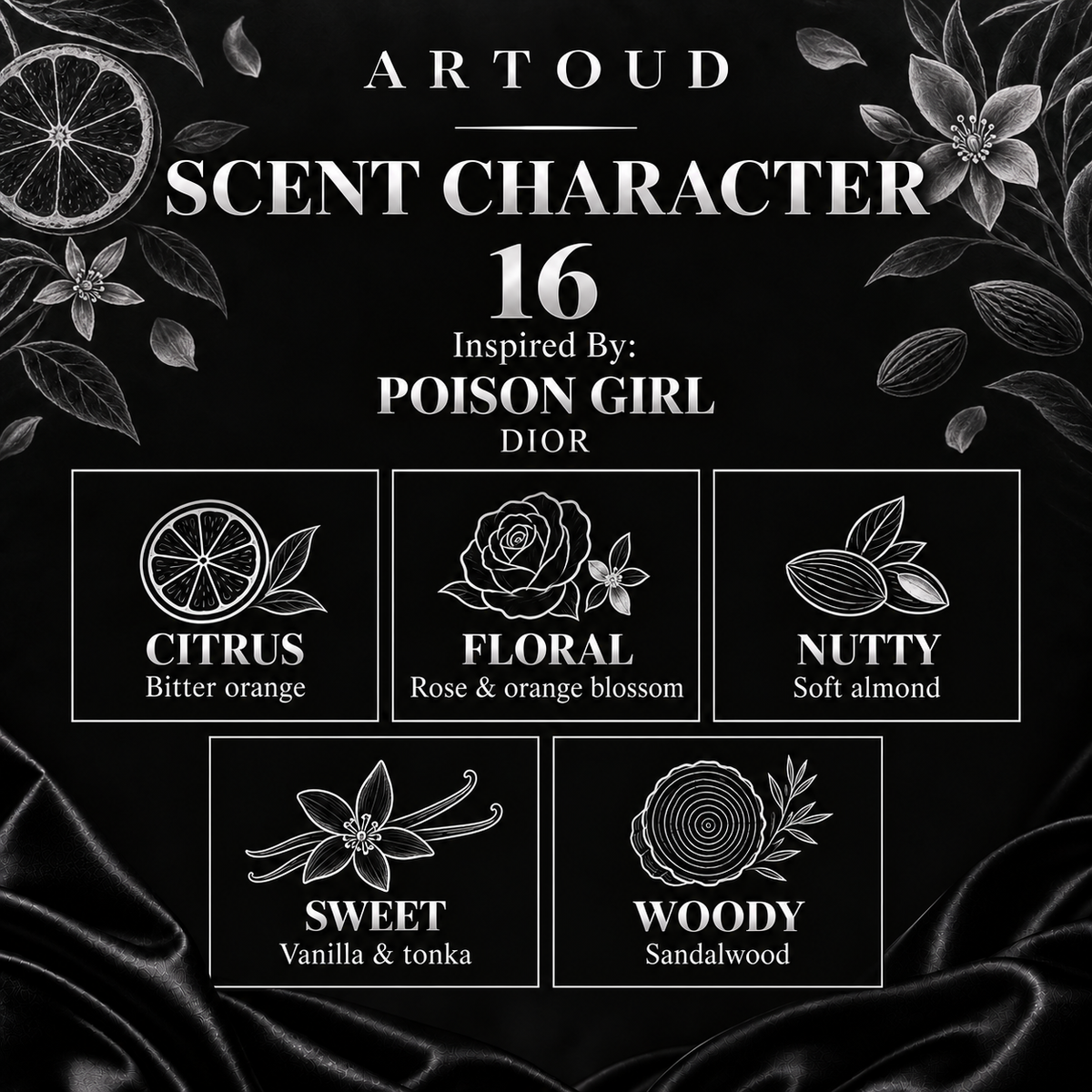 ARTOUD 16 | Inspired By: POISON GIRL — DIOR | For Women | Scent Character