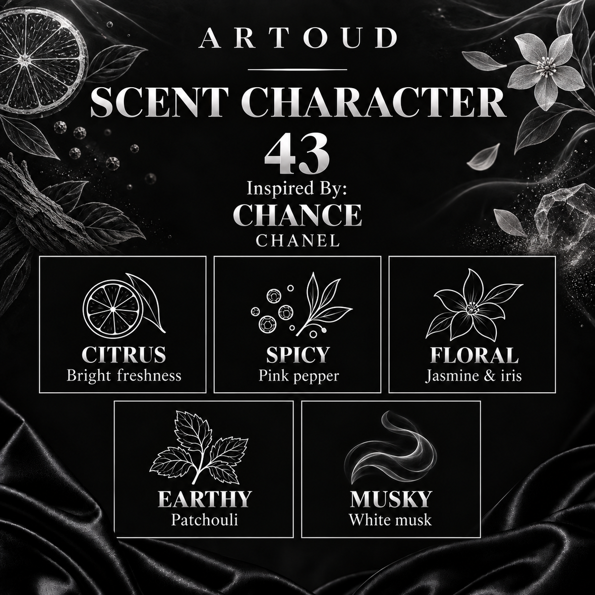 ARTOUD 43 | Inspired By: CHANCE — CHANEL | For Women | Scent Character