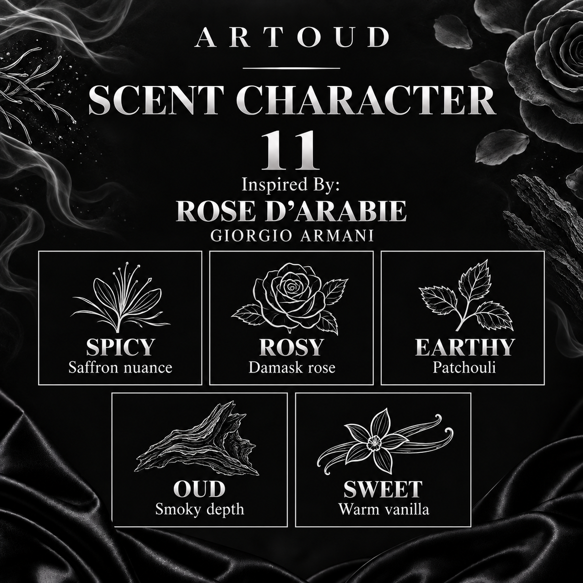 11 – Inspired By: ROSE D’ARABIE, GIORGIO ARMANI – Scent character