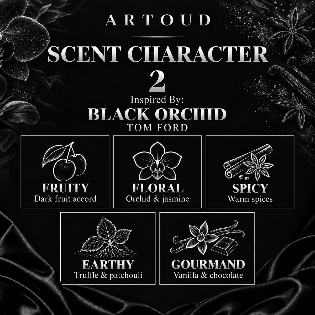 ARTOUD 02 | Inspired By: BLACK ORCHID — TOM FORD | Unisex | Scent Character