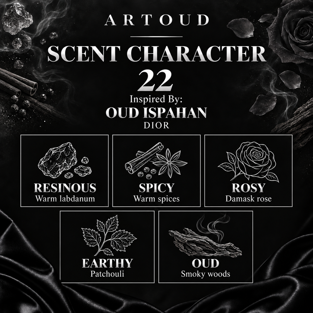 ARTOUD 22 | Inspired By: OUD ISPAHAN — DIOR | Unisex | Scent Character