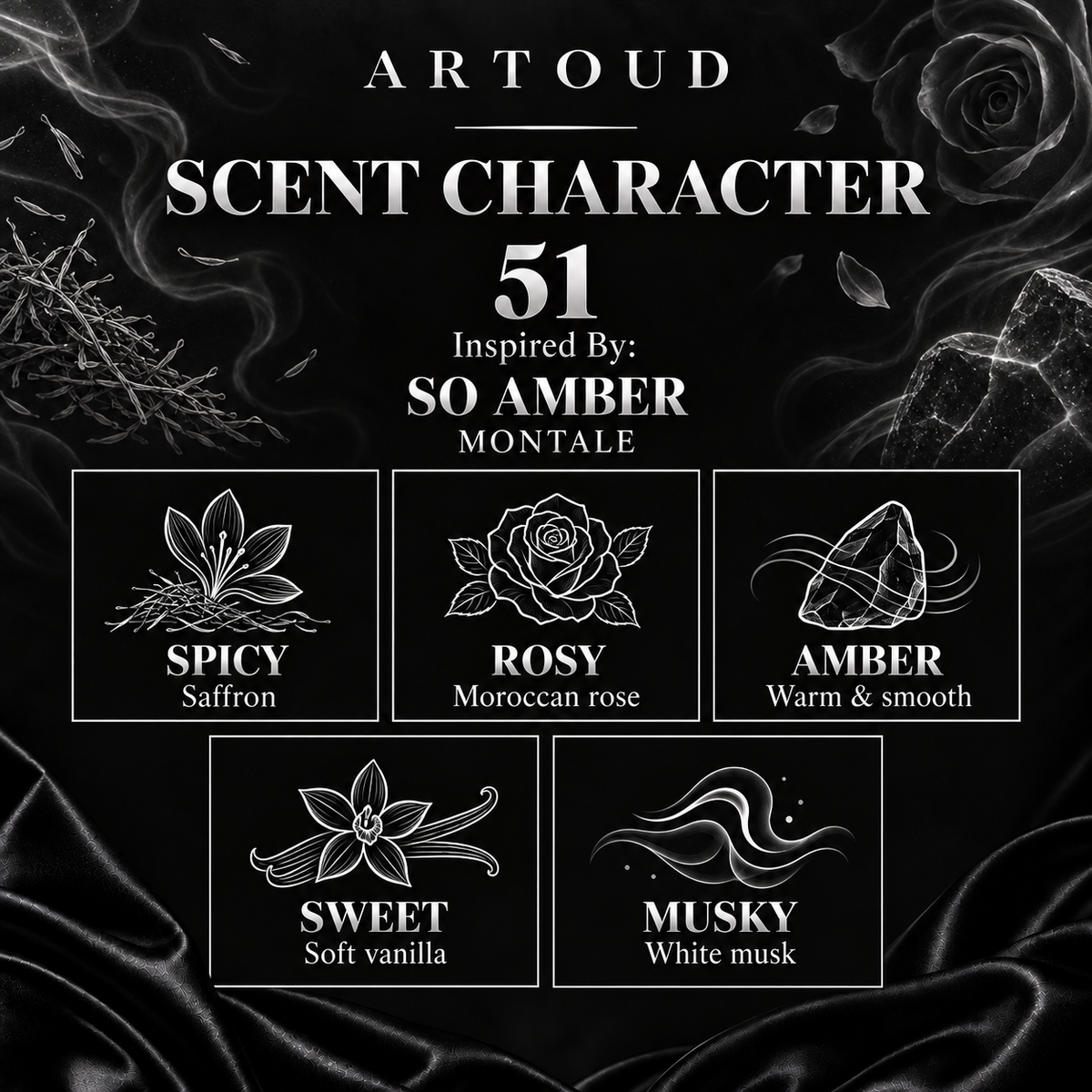 51 – Inspired By: SO AMBER, MONTALE – Scent character
