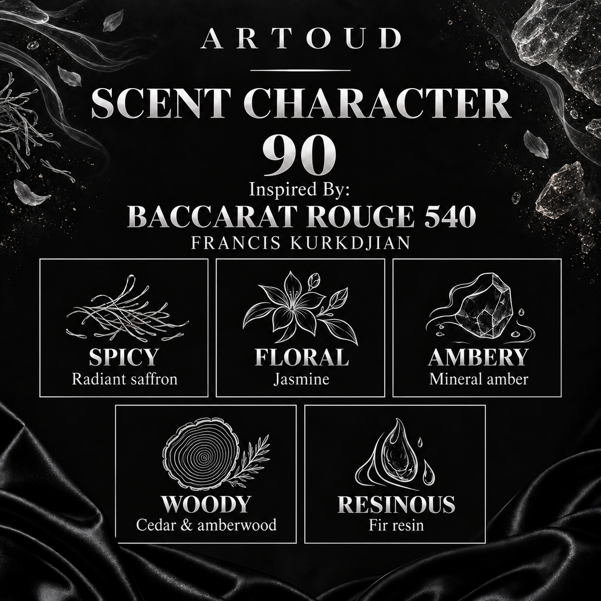 ARTOUD 90 | Inspired By: BACCARAT ROUGE 540 — FRANCIS KURKDJIAN | Unisex | Scent Character