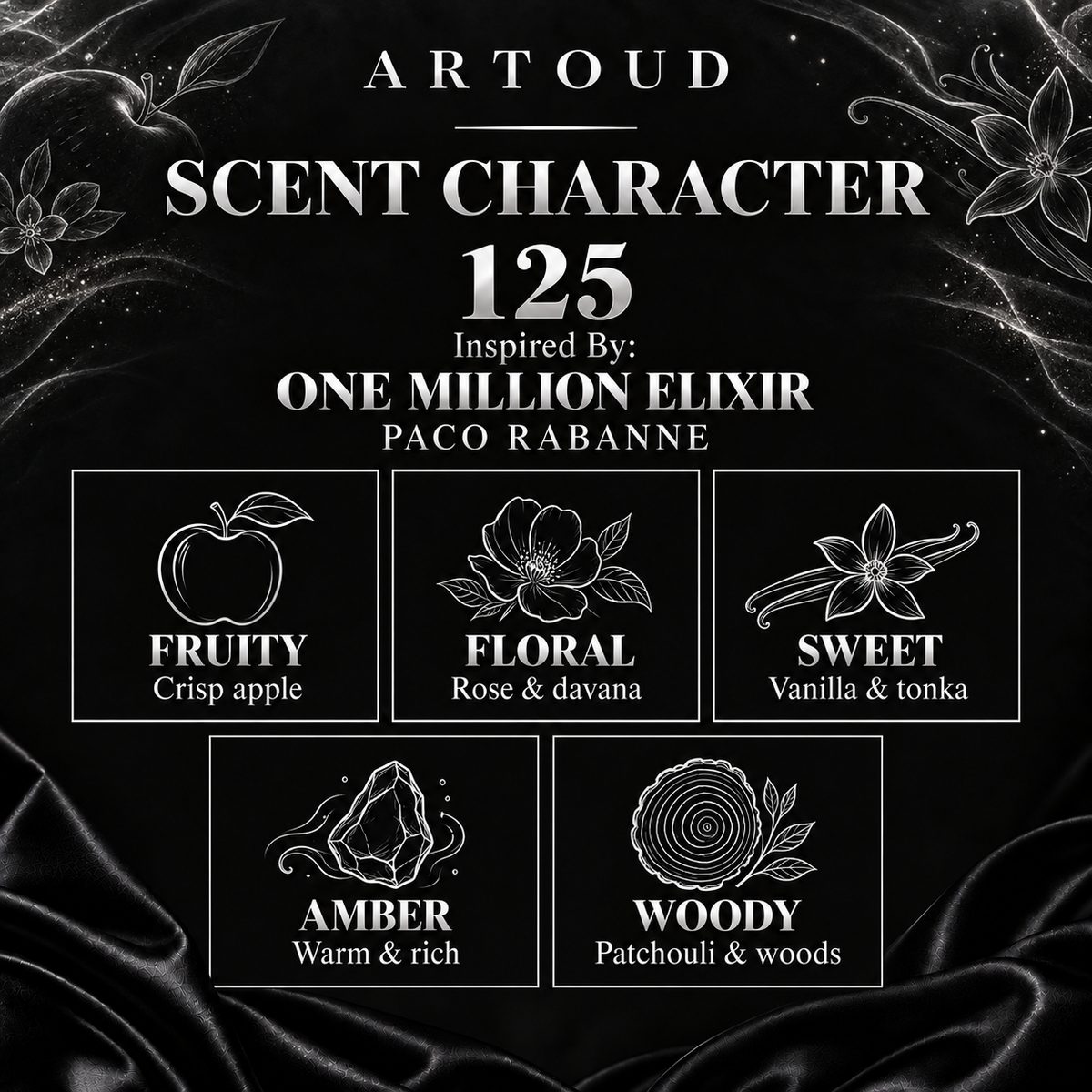 ARTOUD 125 | Inspired By: ONE MILLION ELIXIR — PACO RABANNE | For Men | Scent Character