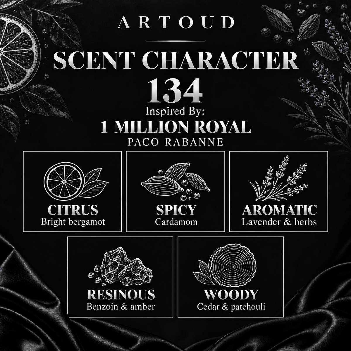 ARTOUD 134 | Inspired By: 1 MILLION ROYAL — PACO RABANNE | For Men | Scent Character