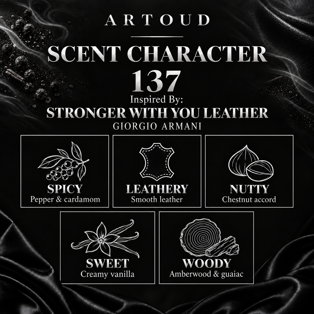 ARTOUD 137 | Inspired By: STRONGER WITH YOU LEATHER — GIORGIO ARMANI | For Men | Scent Character
