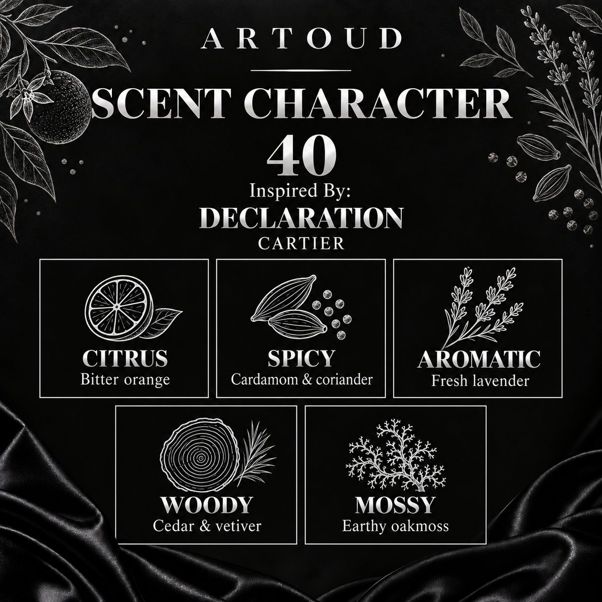 ARTOUD 40 | Inspired By: DECLARATION — CARTIER | For Men | Scent Character