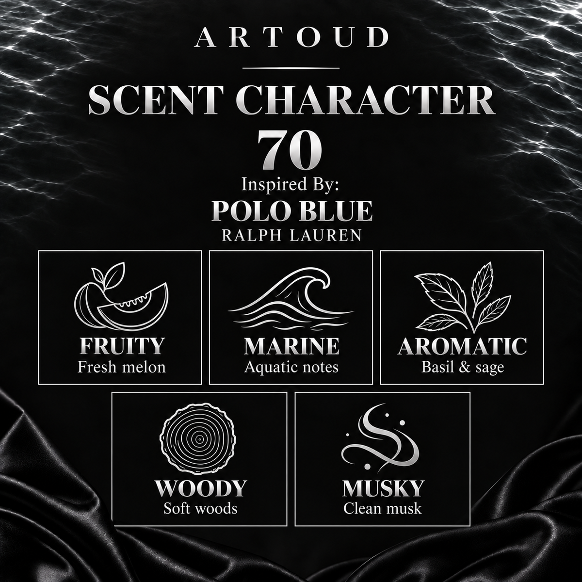 ARTOUD 70 | Inspired By: POLO BLUE — RALPH LAUREN | For Men | Scent Character
