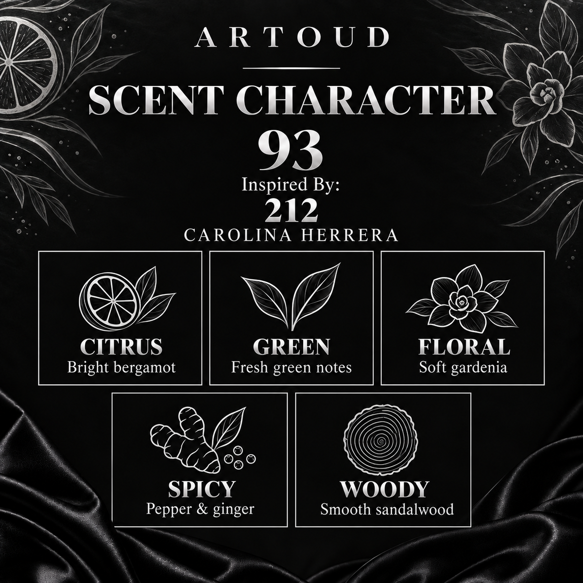 93 – Inspired By: 212, CAROLINA HERRERA – Scent character
