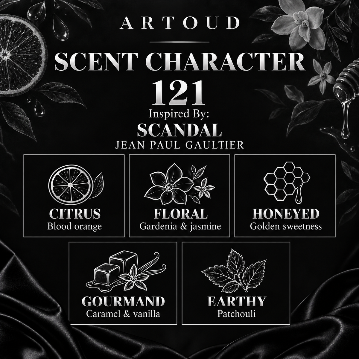 ARTOUD 121 | Inspired By: SCANDAL — JEAN PAUL GAULTIER | For Women | Scent Character