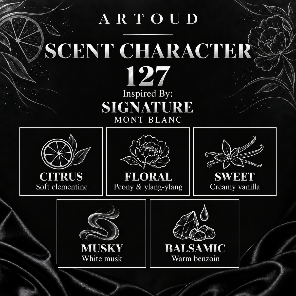 127 – Inspired By: SIGNATURE, MONT BLANC – Scent character