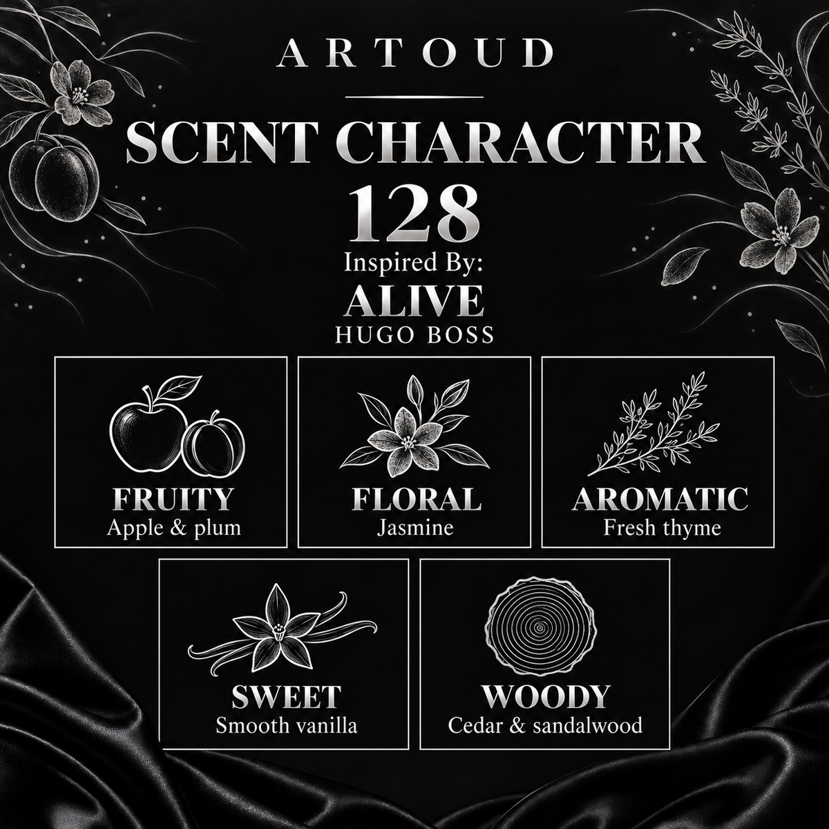 ARTOUD 128 | Inspired By: ALIVE — HUGO BOSS | For Women | Scent Character