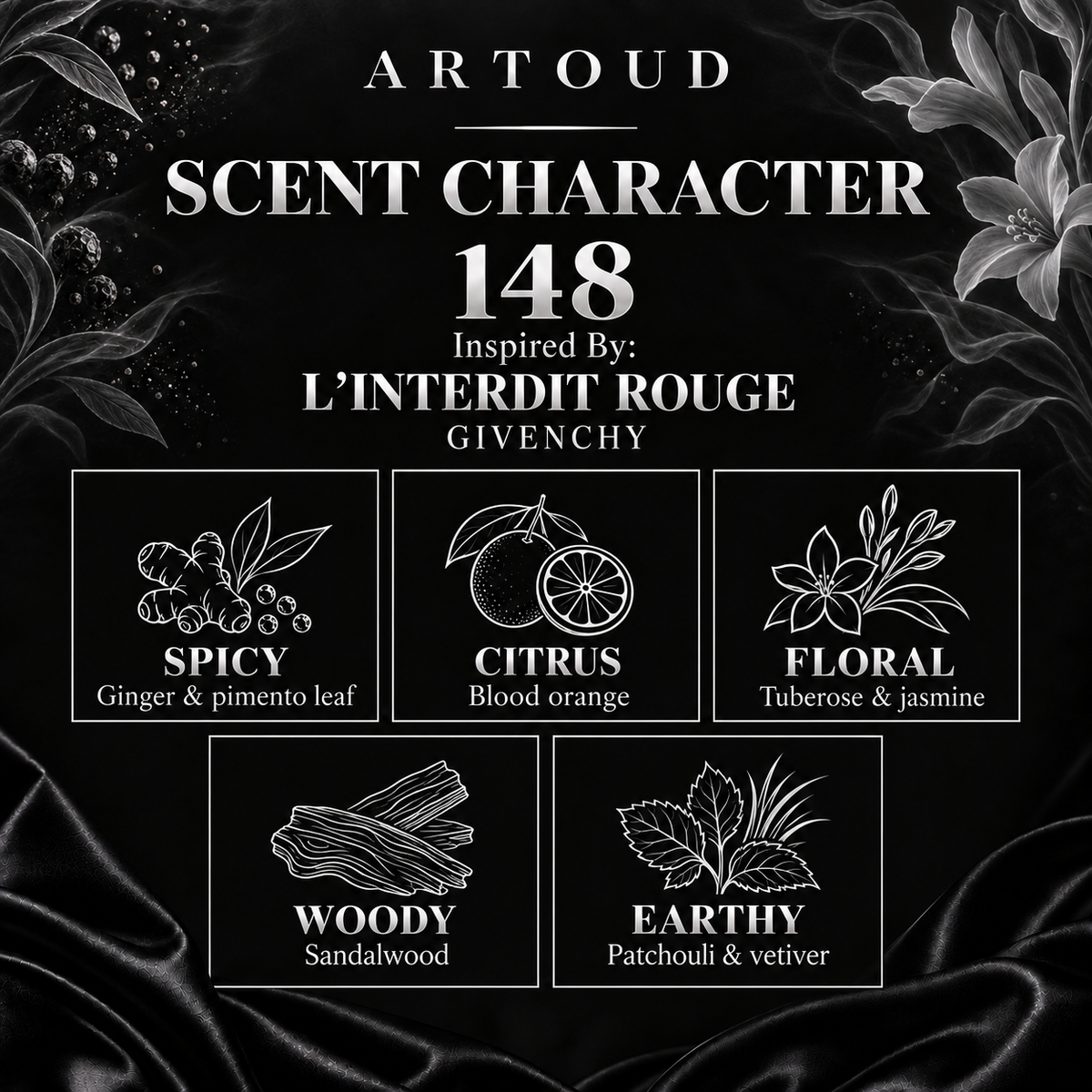 ARTOUD 148 | Inspired By: L'INTERDIT ROUGE — GIVENCHY | For Women | Scent Character