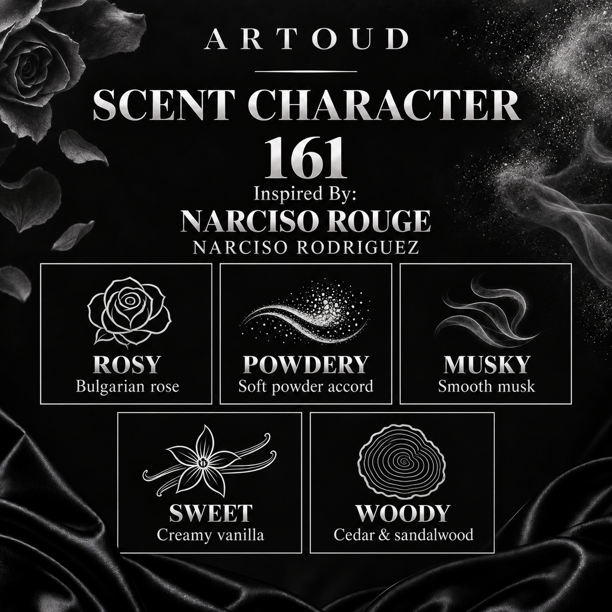 ARTOUD 161 | Inspired By: NARCISO ROUGE — NARCISO RODRIGUEZ | For Women | Scent Character