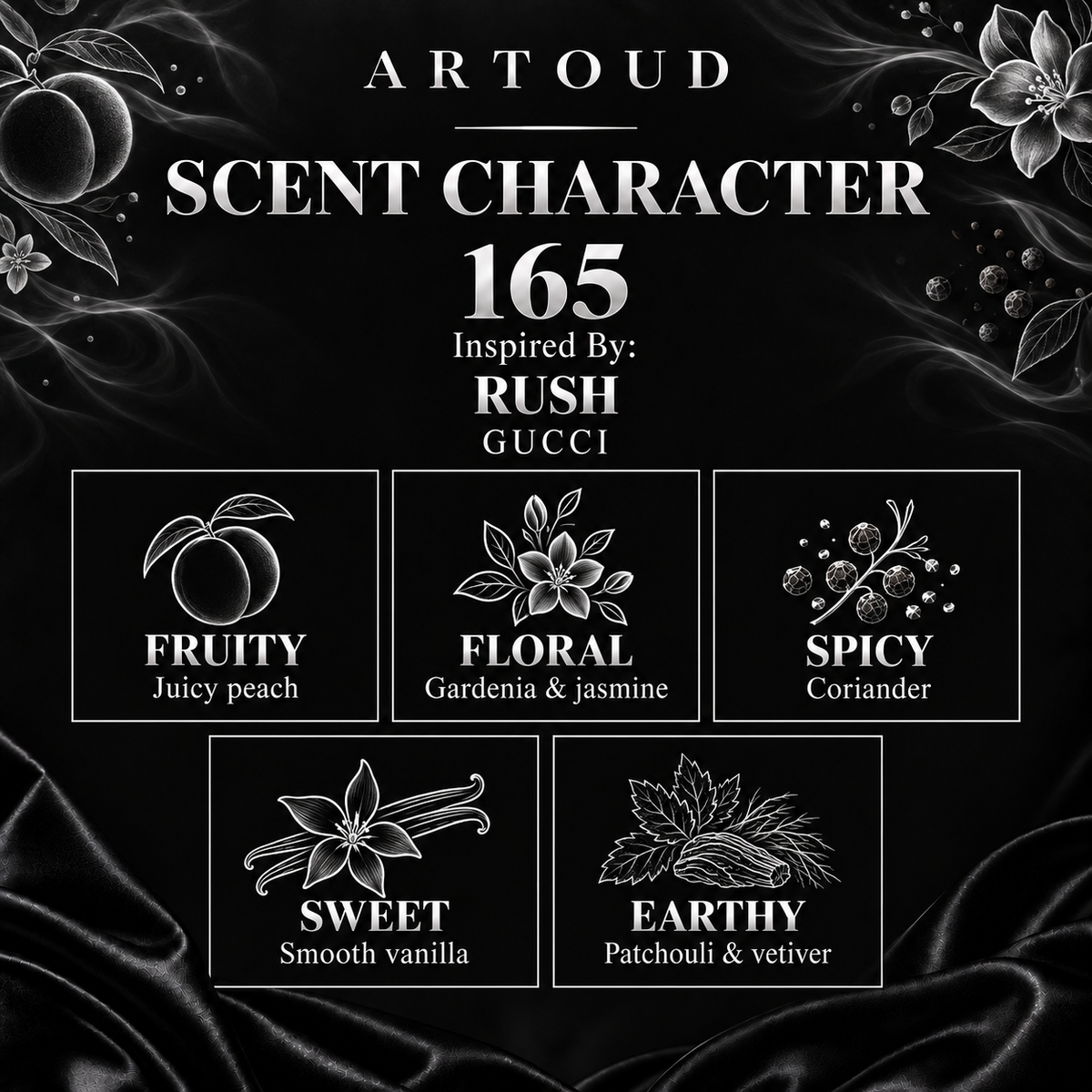 165 – Inspired By: RUSH, GUCCI – Scent character