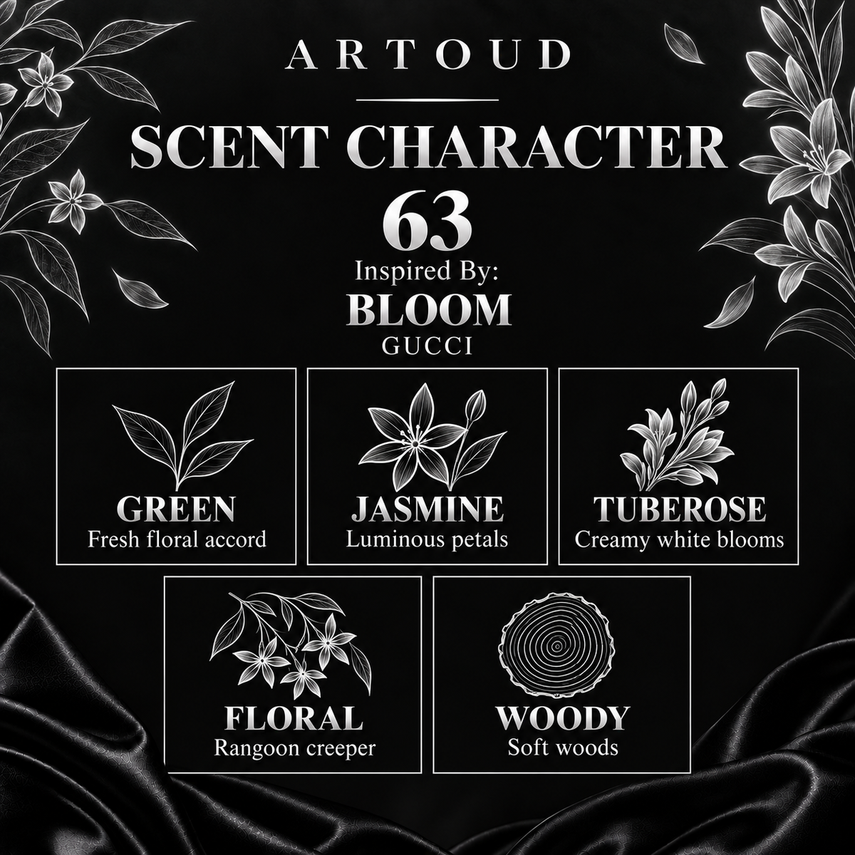 ARTOUD 63 | Inspired By: BLOOM — GUCCI | For Women | Scent Character